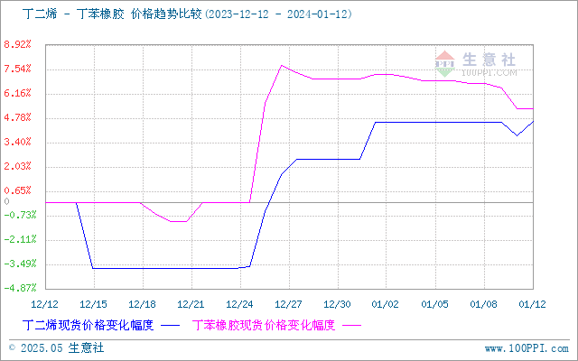 graph.100ppi.com (500×300)