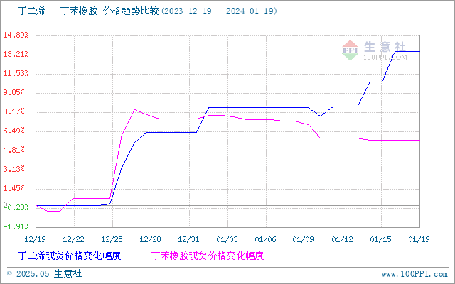 graph.100ppi.com (500×300)