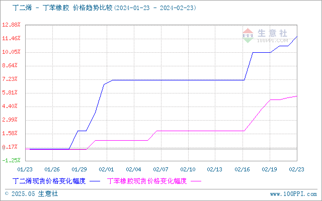 graph.100ppi.com (500×300)