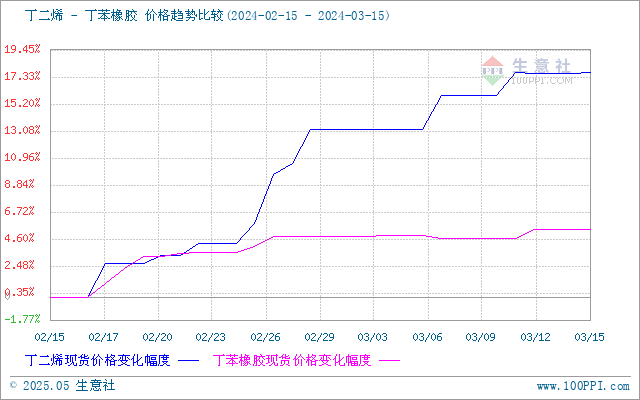 graph.100ppi.com (500×300)