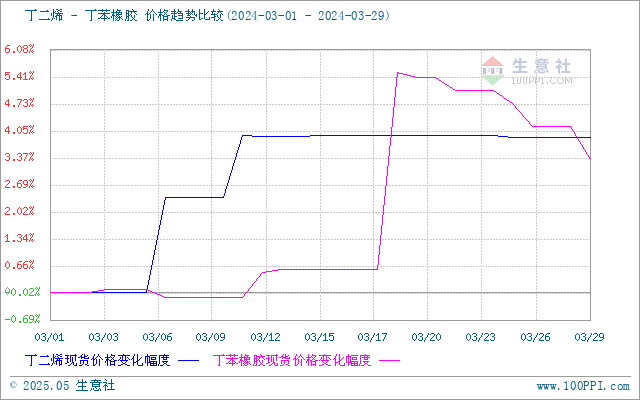 graph.100ppi.com (500×300)