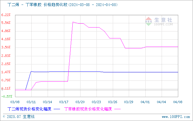 graph.100ppi.com (500×300)