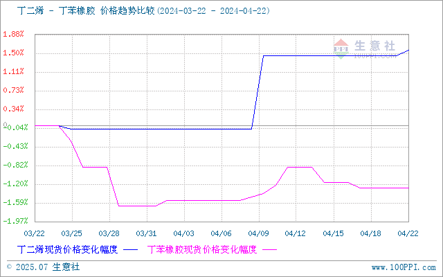 graph.100ppi.com (500×300)