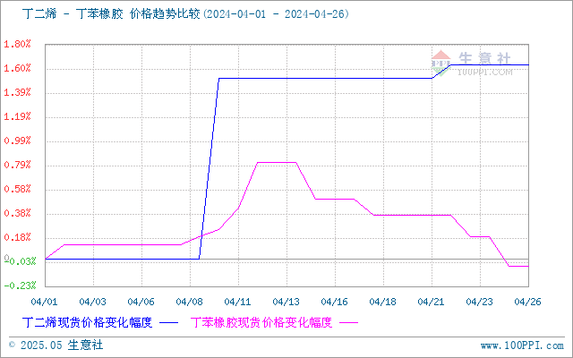 graph.100ppi.com (500×300)