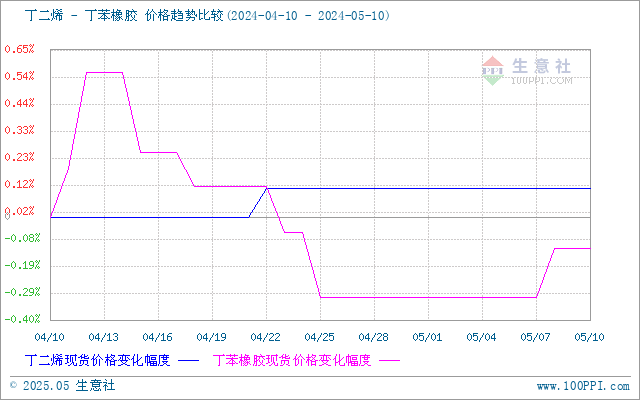 graph.100ppi.com (500×300)