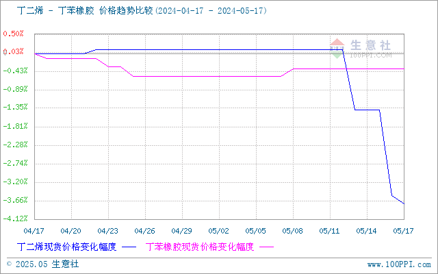 graph.100ppi.com (500×300)