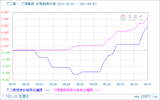 graph.100ppi.com (500×300)