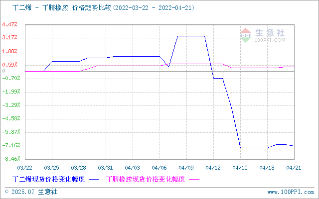 graph.100ppi.com (500×300)