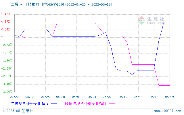 graph.100ppi.com (500×300)