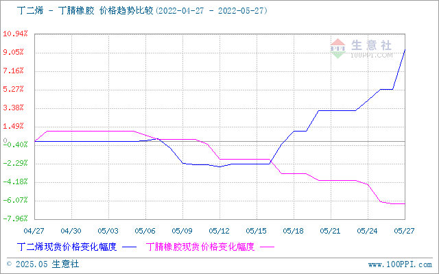 graph.100ppi.com (500×300)