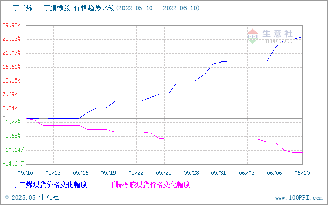 graph.100ppi.com (500×300)