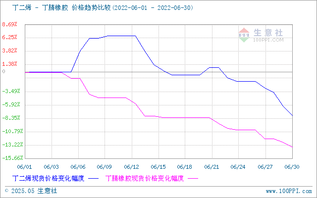 graph.100ppi.com (500×300)