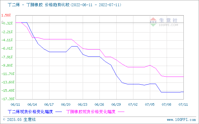 graph.100ppi.com (500×300)