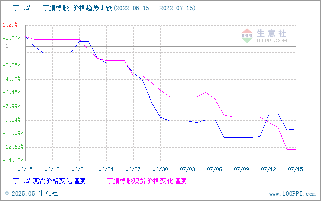 graph.100ppi.com (500×300)