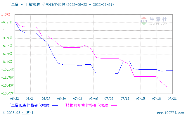graph.100ppi.com (500×300)