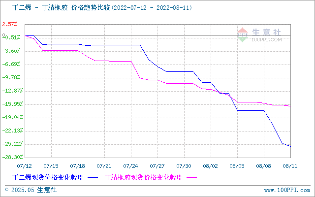 graph.100ppi.com (500×300)