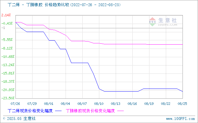 graph.100ppi.com (500×300)