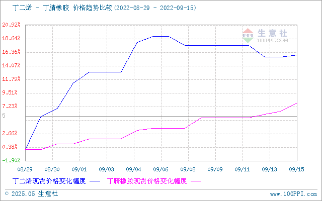 graph.100ppi.com (500×300)