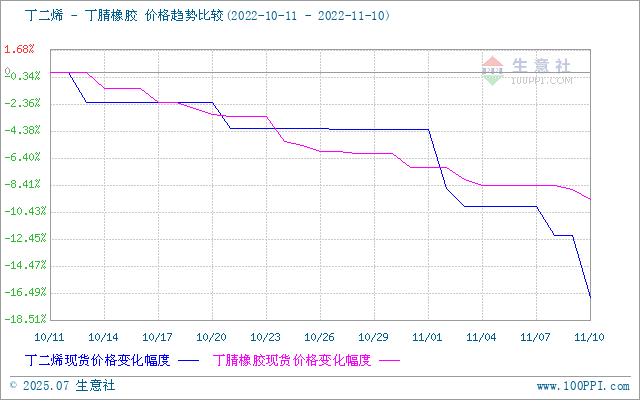 graph.100ppi.com (500×300)