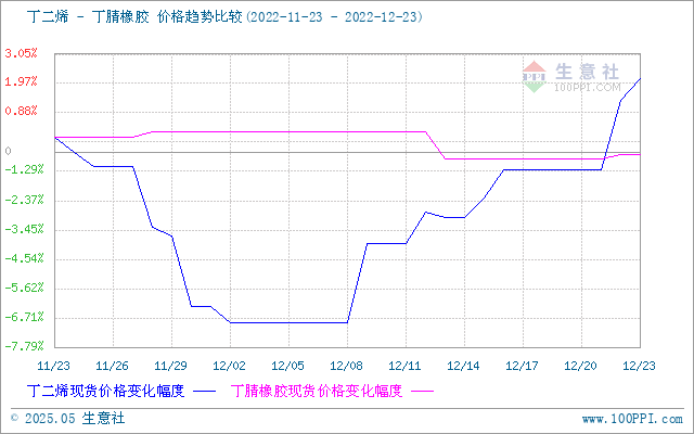 graph.100ppi.com (500×300)