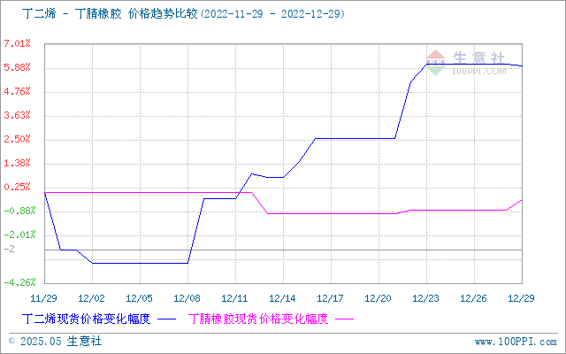graph.100ppi.com (500×300)