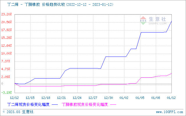 graph.100ppi.com (500×300)