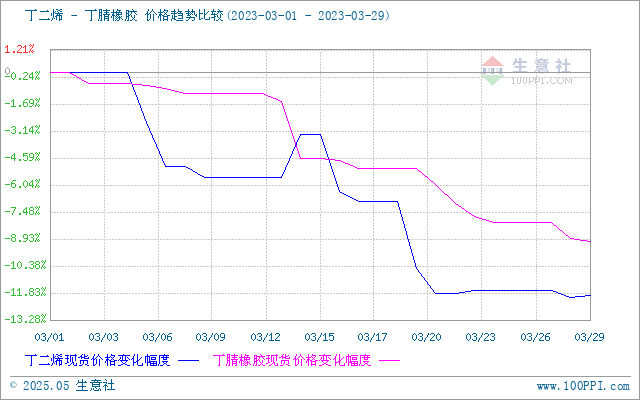 graph.100ppi.com (500×300)