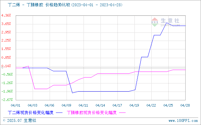 graph.100ppi.com (500×300)