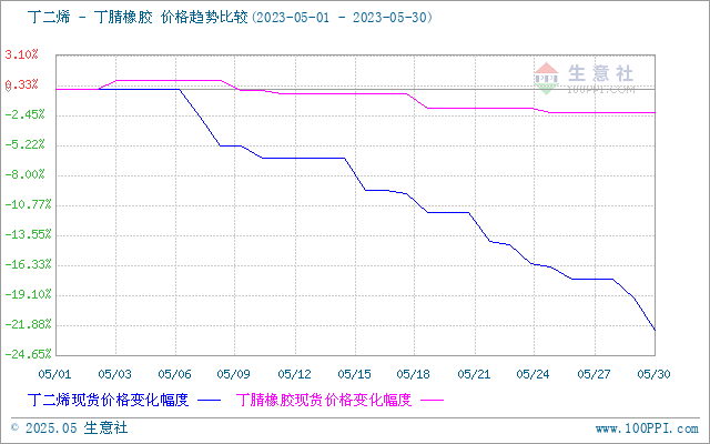 graph.100ppi.com (500×300)