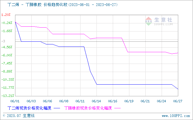 graph.100ppi.com (500×300)