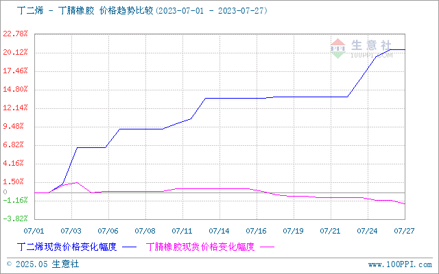 graph.100ppi.com (500×300)