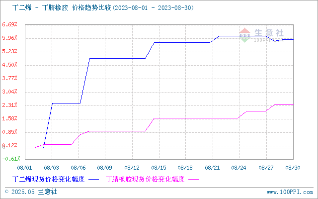 graph.100ppi.com (500×300)