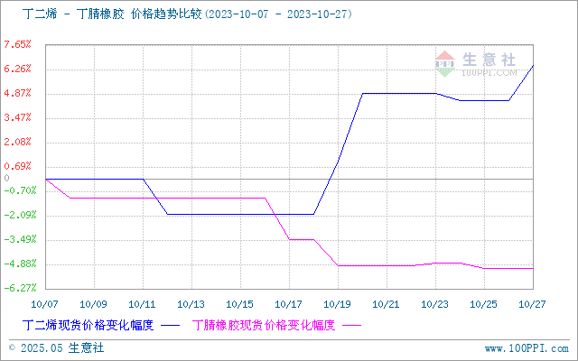 graph.100ppi.com (500×300)