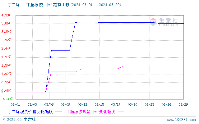 graph.100ppi.com (500×300)