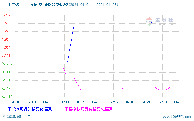 graph.100ppi.com (500×300)