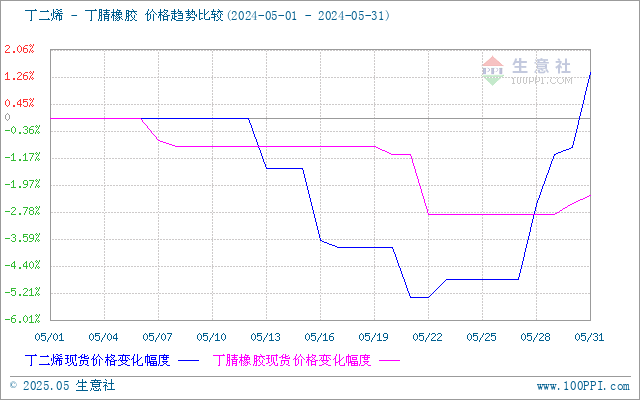 graph.100ppi.com (500×300)