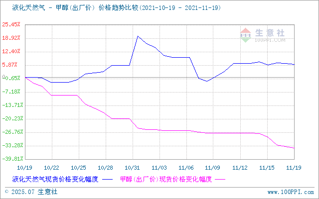 graph.100ppi.com (500×300)