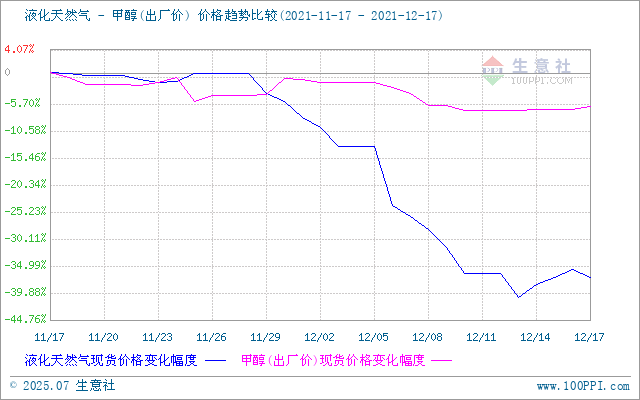 graph.100ppi.com (500×300)