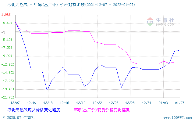 graph.100ppi.com (500×300)