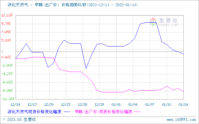 graph.100ppi.com (500×300)