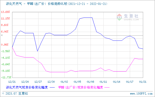 graph.100ppi.com (500×300)