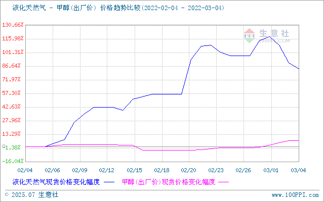 graph.100ppi.com (500×300)