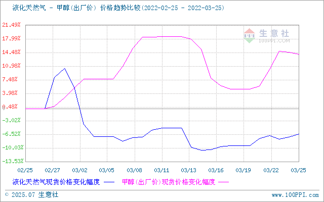 graph.100ppi.com (500×300)