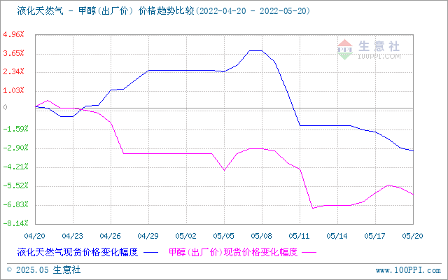 graph.100ppi.com (500×300)