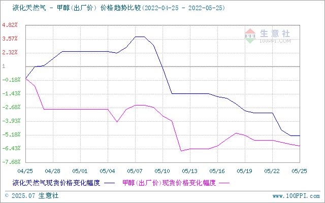 graph.100ppi.com (500×300)