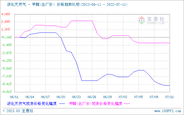 graph.100ppi.com (500×300)