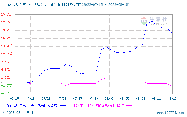 graph.100ppi.com (500×300)