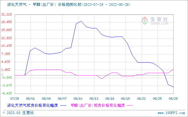 graph.100ppi.com (500×300)