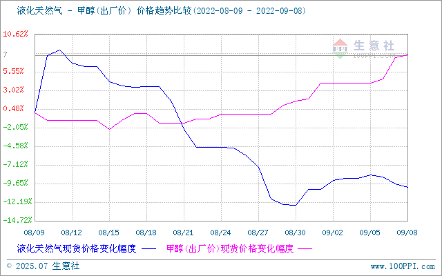 graph.100ppi.com (500×300)