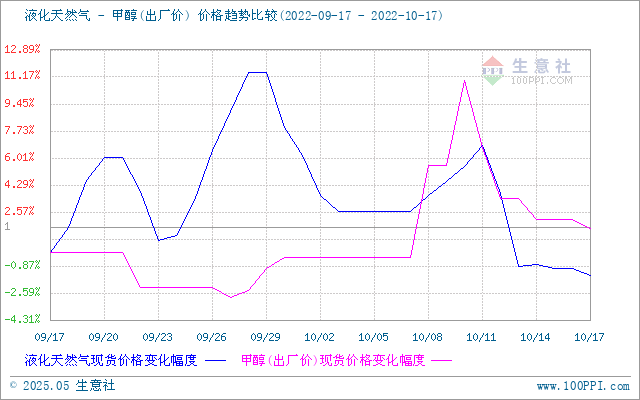 graph.100ppi.com (500×300)